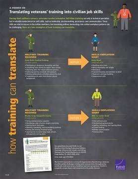 Demilitarize Your Resume